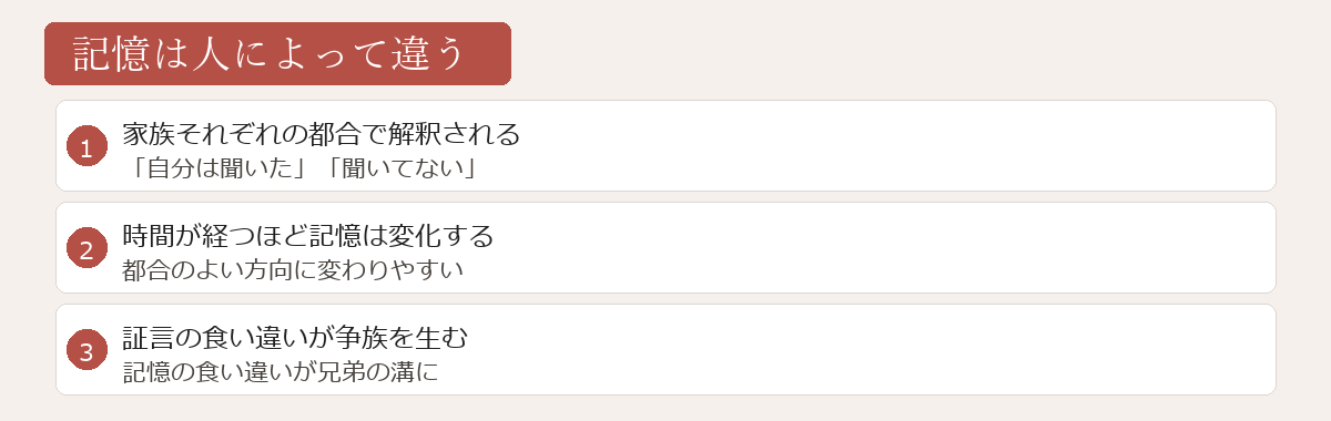 記憶の違いが生む対立図