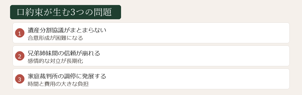 口約束が生む3つの問題図