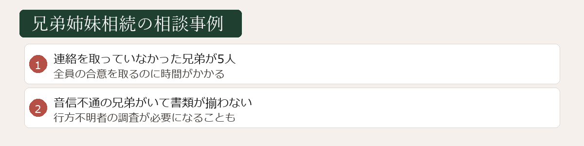 兄弟姉妹相続の相談事例の図解