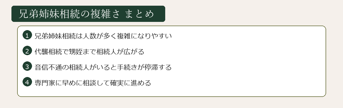 兄弟姉妹相続の複雑さまとめ図