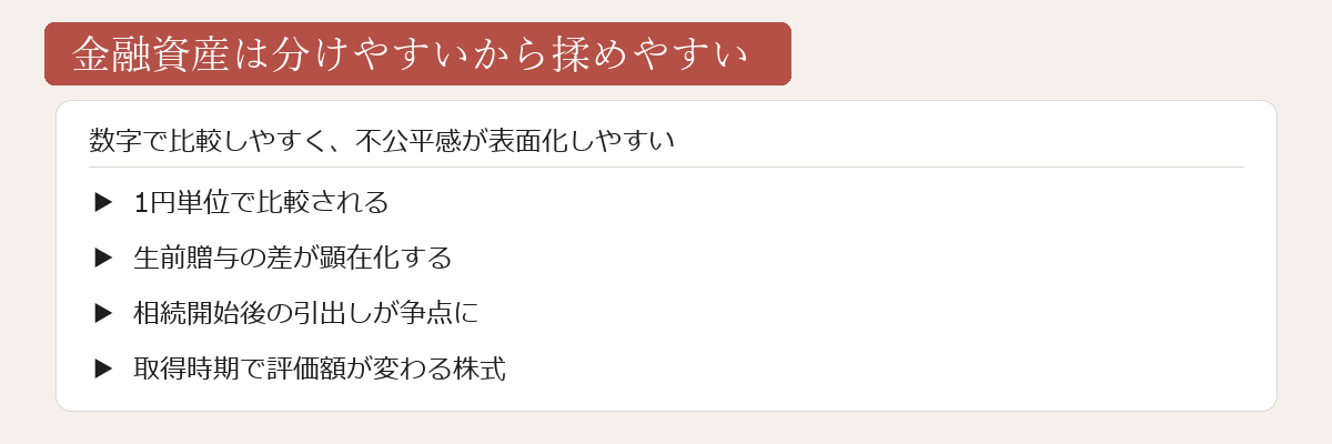 金融資産の分配リスク図