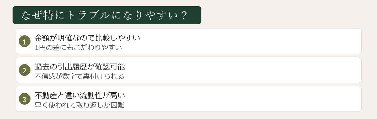 金融資産がトラブルになる理由図