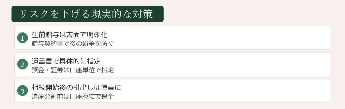 金融資産のリスク対策図