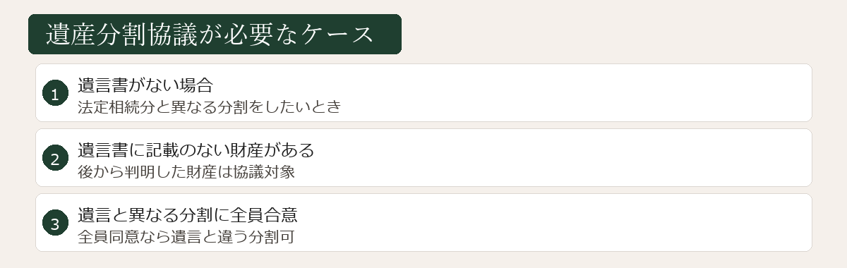 遺産分割協議が必要なケース図
