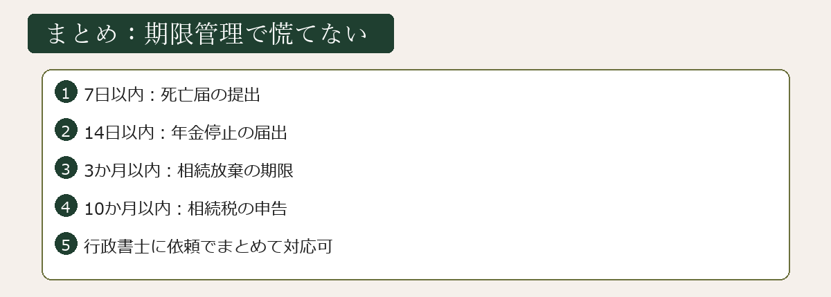 死亡後手続き期限まとめ図