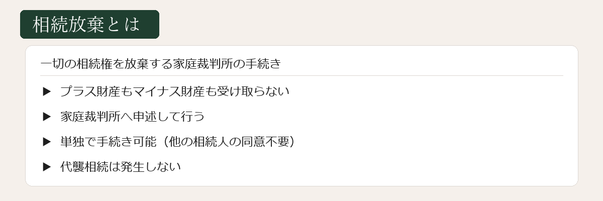 相続放棄とは何かの図解