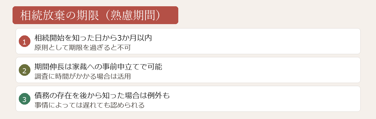 相続放棄の期限図