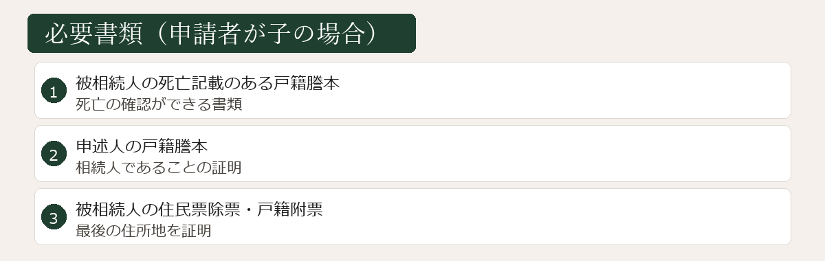 相続放棄の必要書類図
