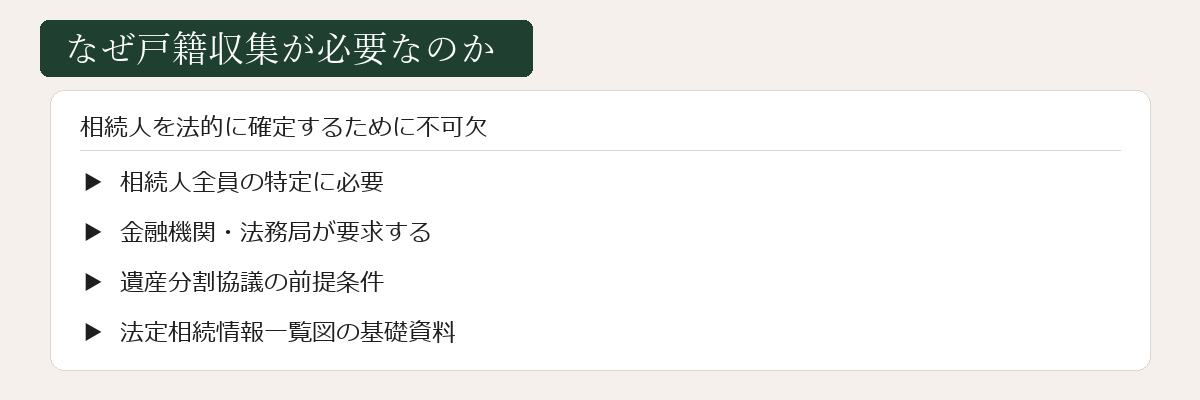 なぜ戸籍収集が必要かの図解
