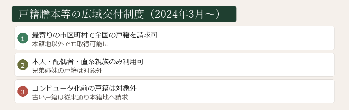 戸籍広域交付制度の図