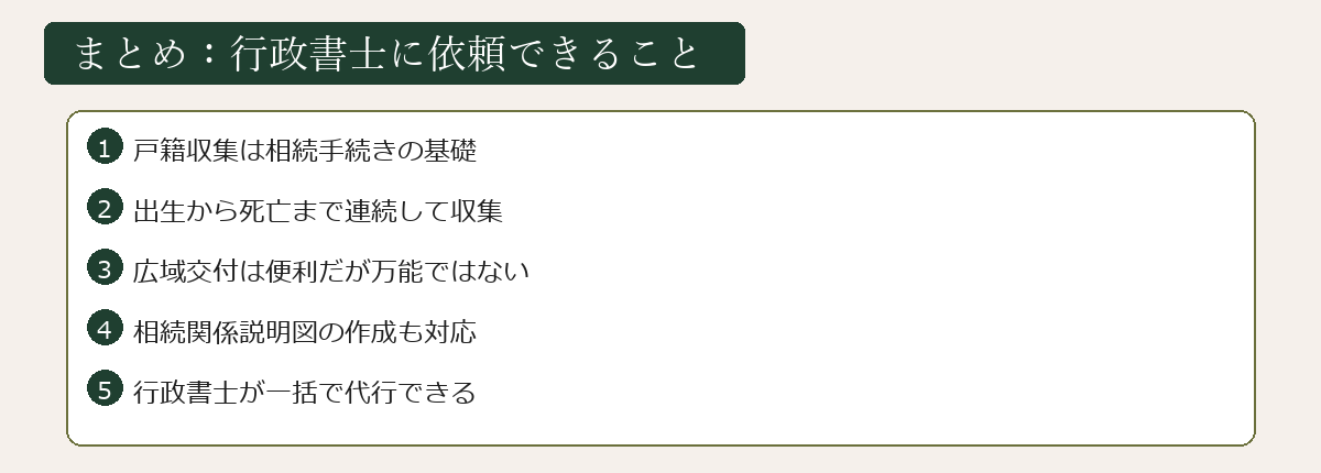相続人調査と戸籍収集まとめ図