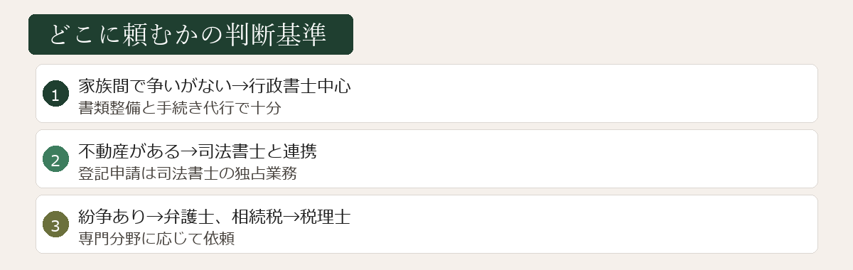 専門家選びの判断基準図