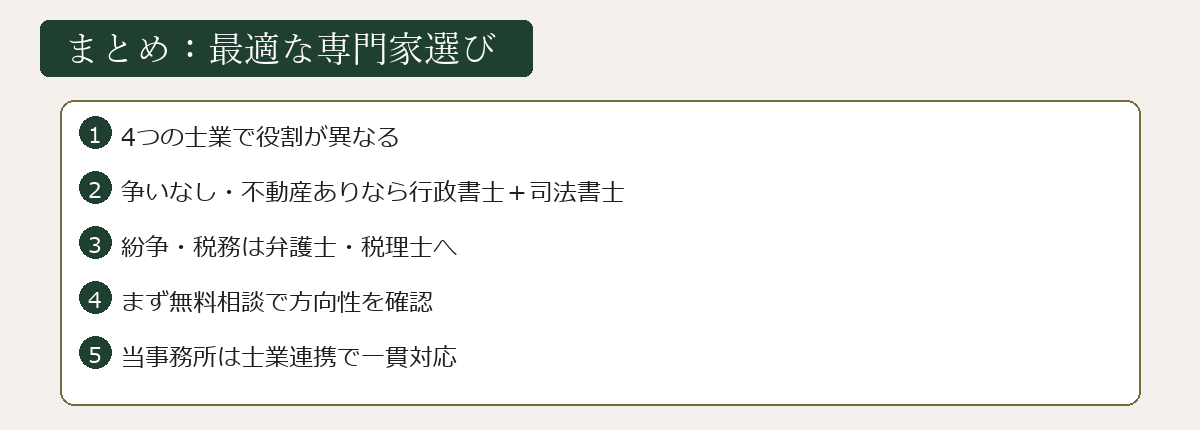 相続手続き専門家選びまとめ図