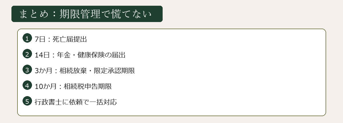 相続手続き期限まとめ図