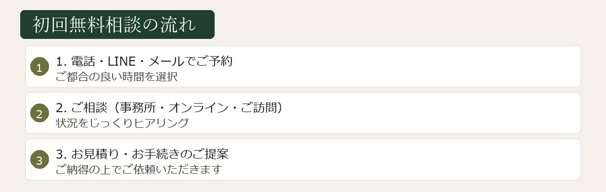 初回無料相談の流れ図