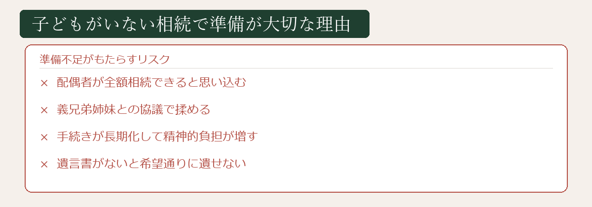 子なし相続で準備が大切な理由の図解
