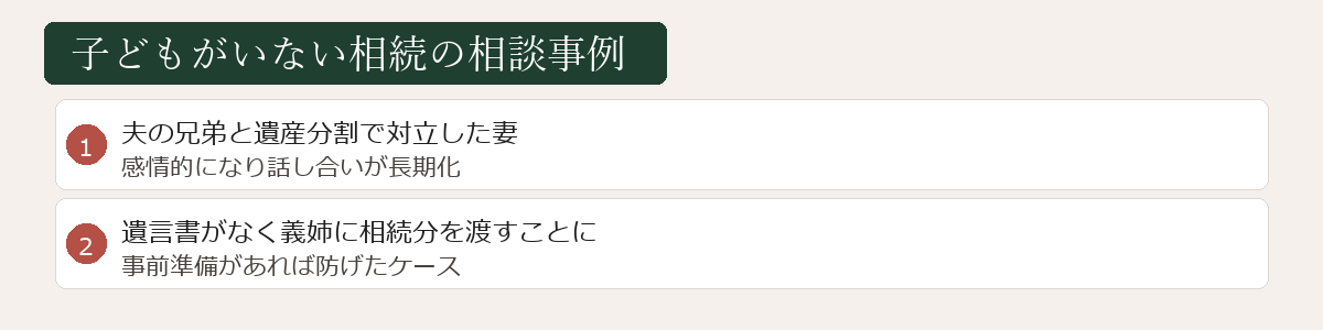 子どもがいない相続の相談事例図
