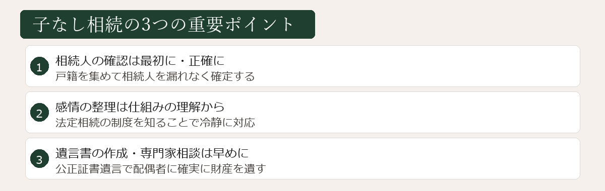 子なし相続の3つの重要ポイント図