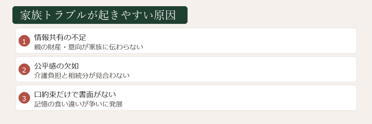 家族トラブルの原因図
