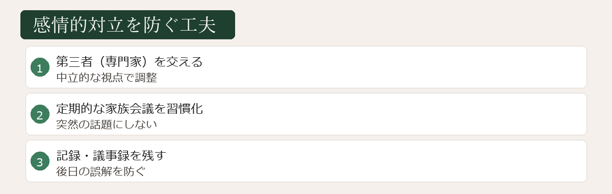 感情的対立を防ぐ工夫図