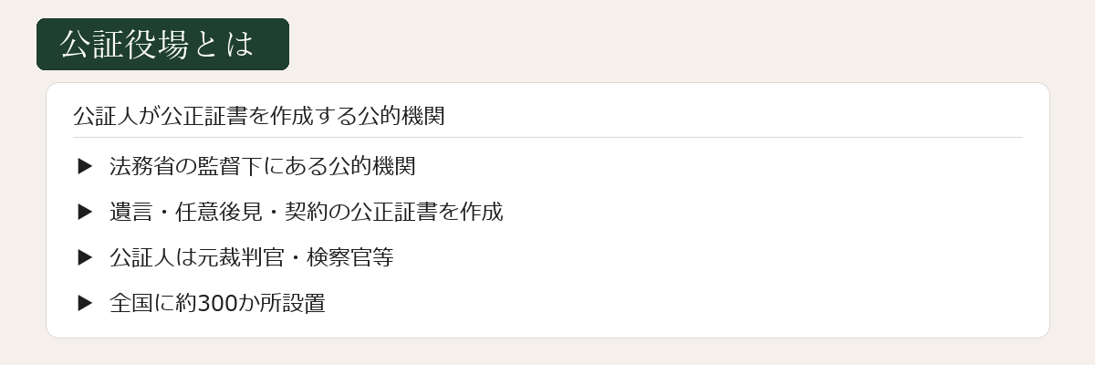 公証役場とはの図解