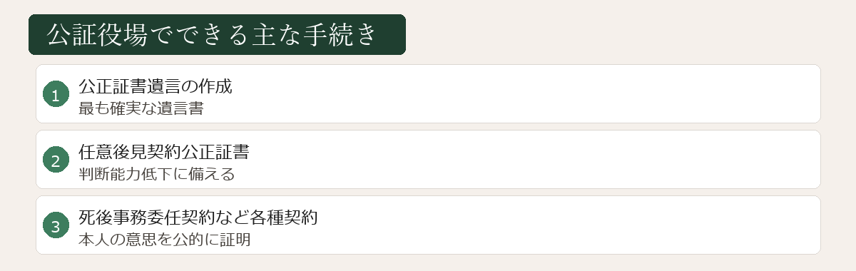 公証役場でできる手続き図