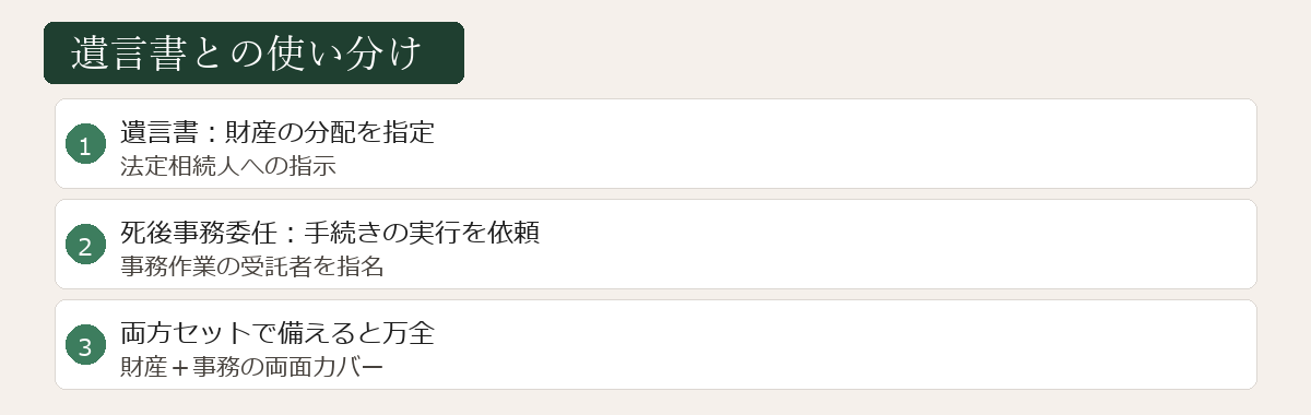 遺言書との使い分け図