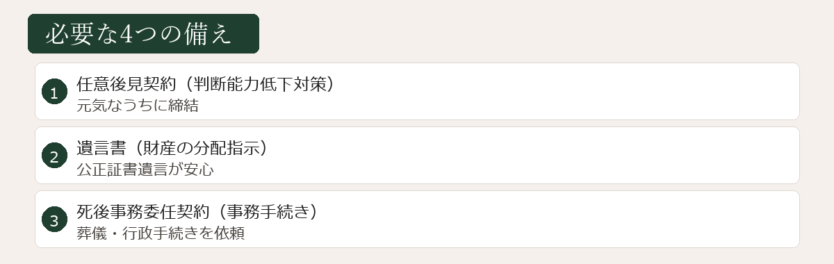 おひとりさまの備え図