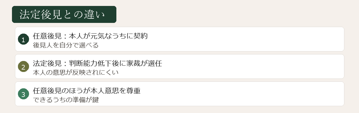 法定後見との違い図