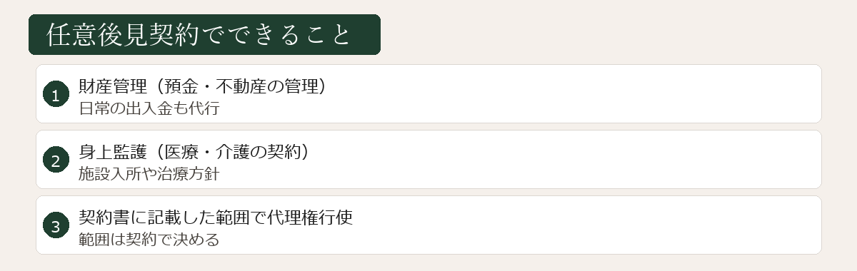 任意後見でできること図