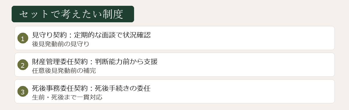 任意後見とセットで考える制度図