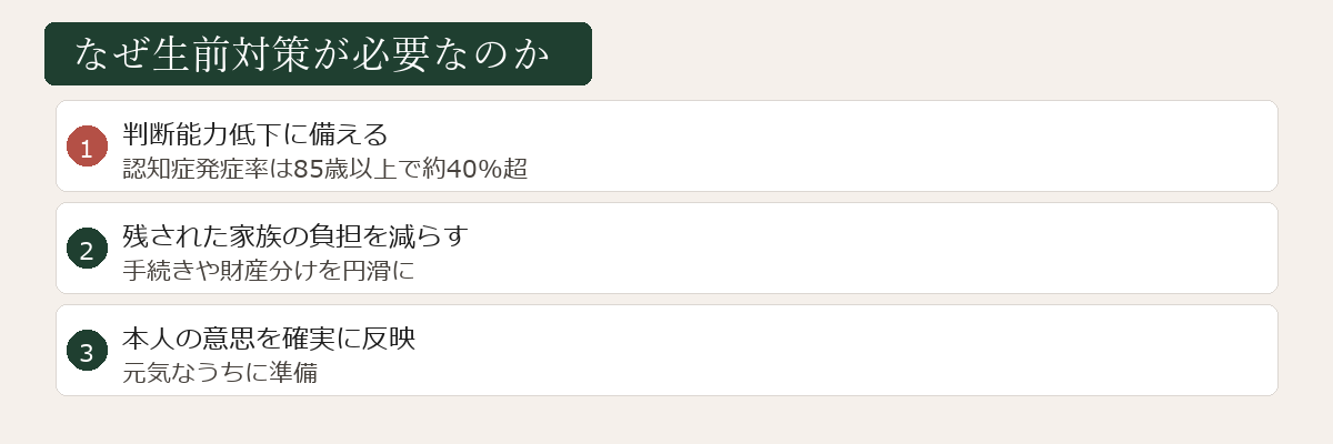 なぜ生前対策が必要なのか図