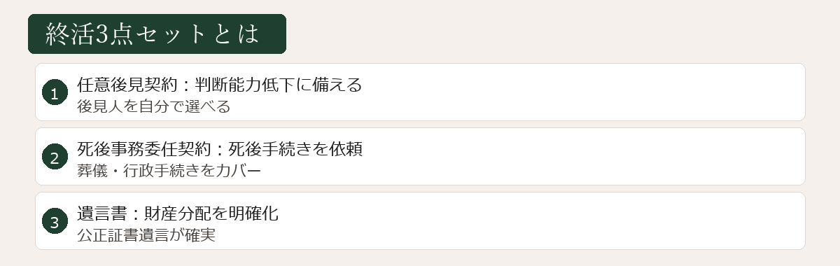 終活3点セットの図解