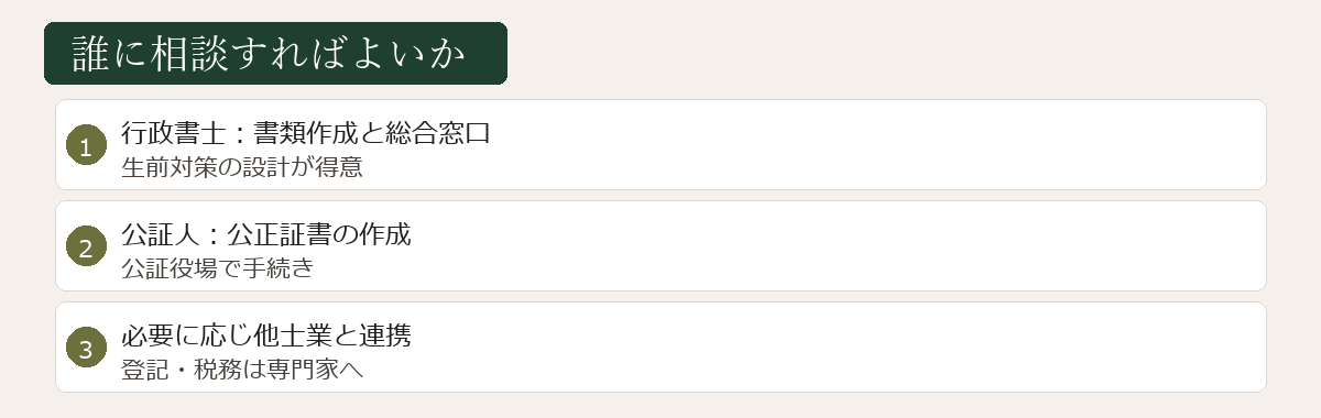 生前対策の相談先図