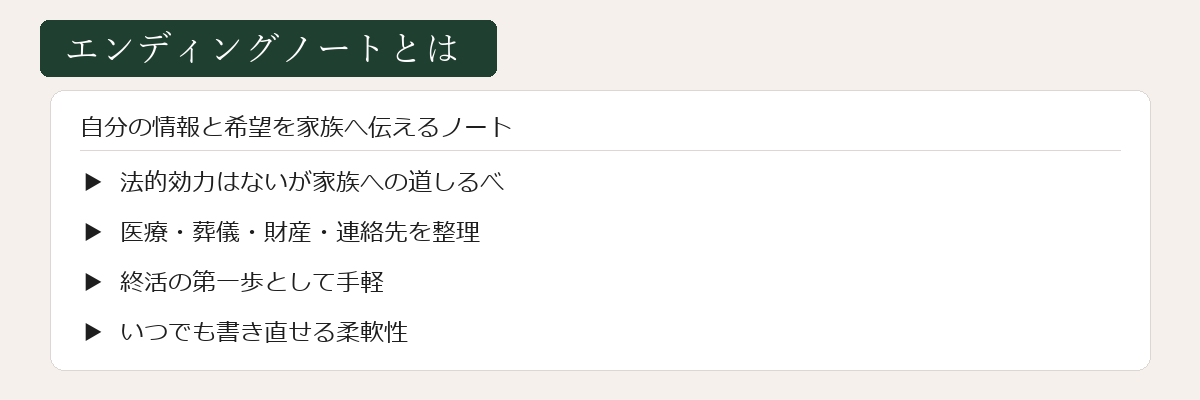 エンディングノートとはの図解