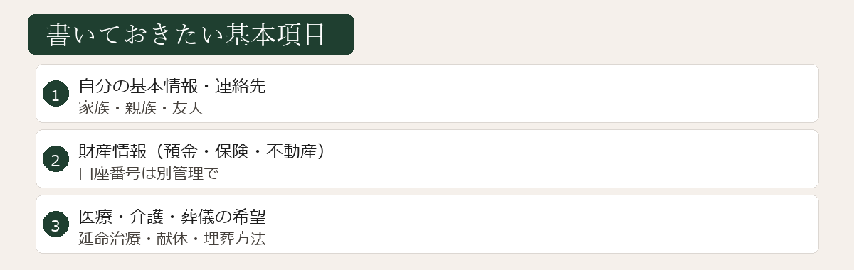 エンディングノートの基本項目図