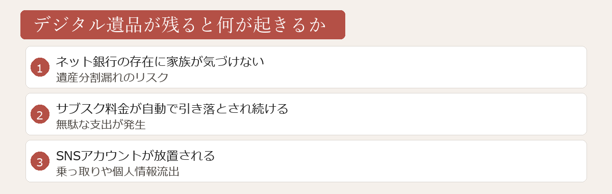 デジタル遺品のリスク図