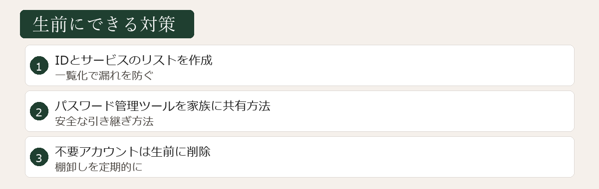 デジタル遺品の生前対策図