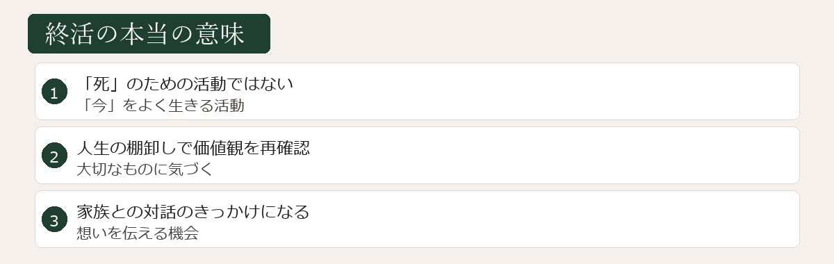終活の本当の意味図