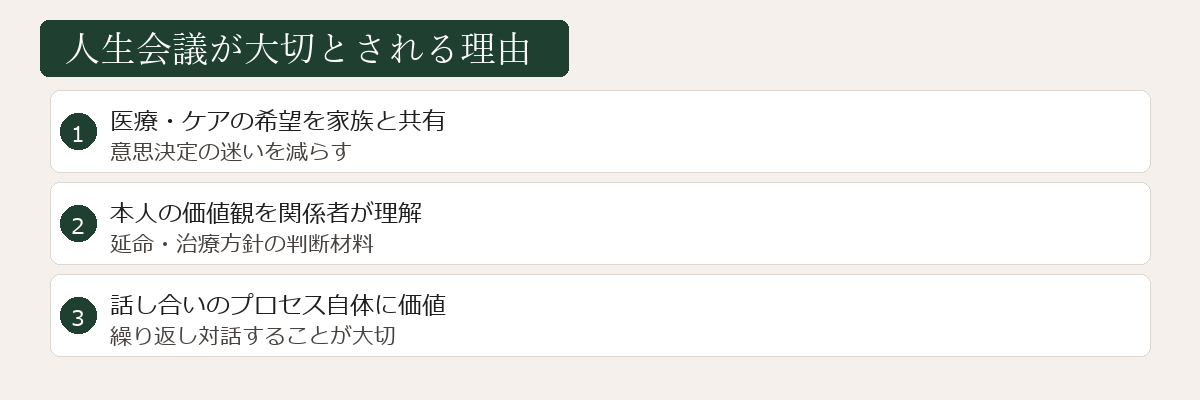 人生会議が大切な理由図
