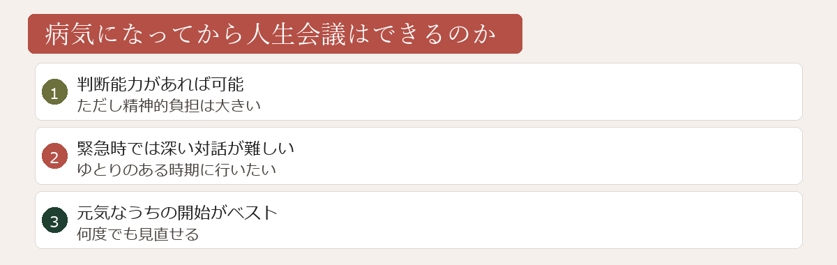 人生会議のタイミング図