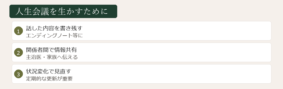 人生会議を生かすための図