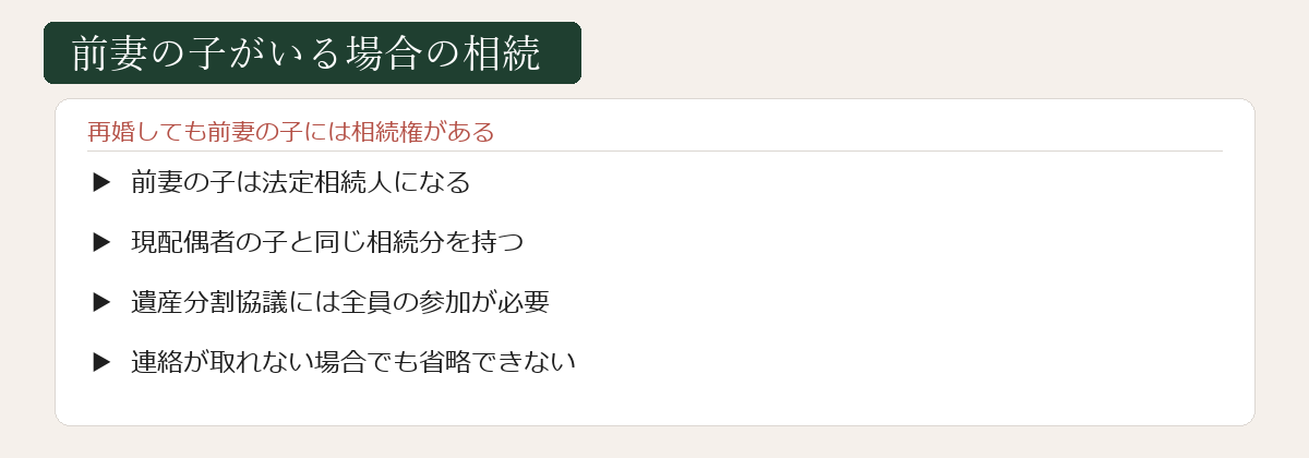 前妻の子がいる場合の相続の図解