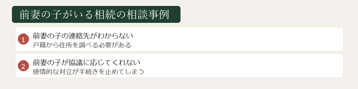 前妻の子がいる相続の相談事例図
