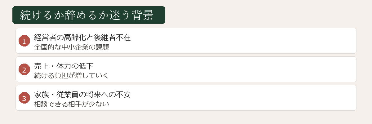 事業継続判断の背景図