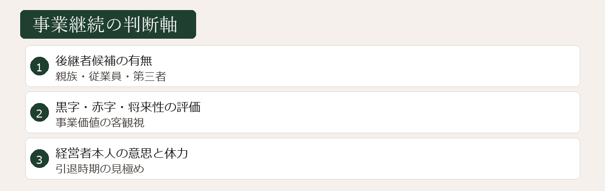 事業継続の判断軸図