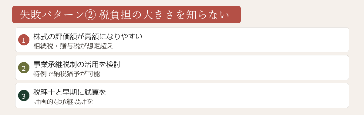 税負担を知らない失敗図
