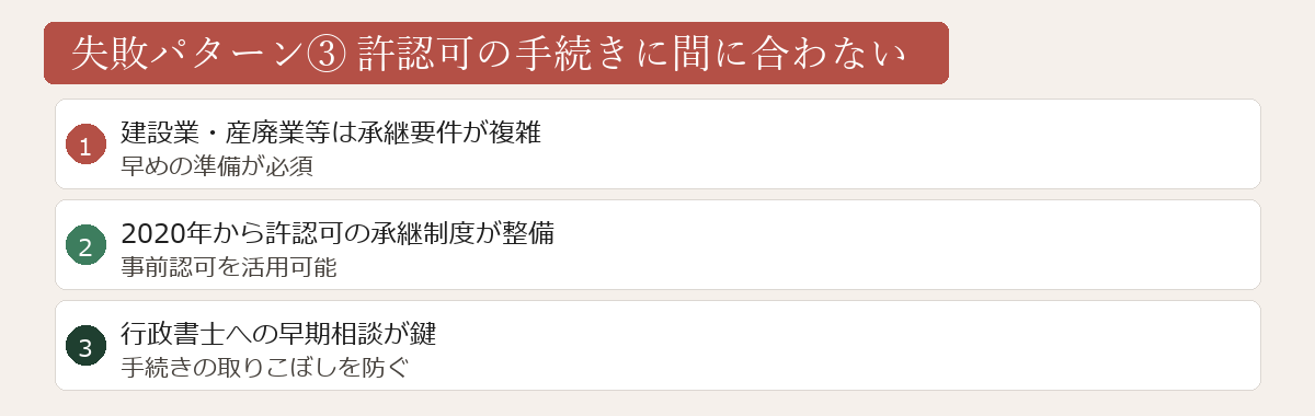 許認可手続き失敗図