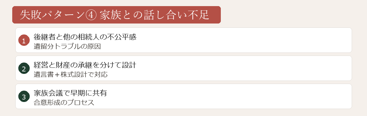 家族合意不足の失敗図