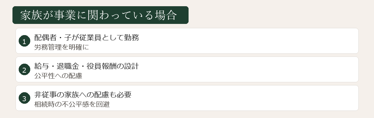 家族従事者の整理図